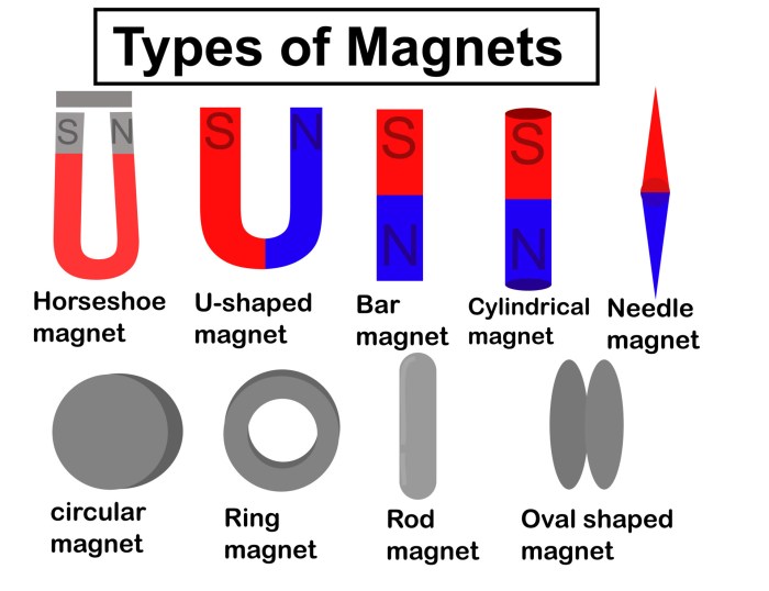 Magnete gestalten